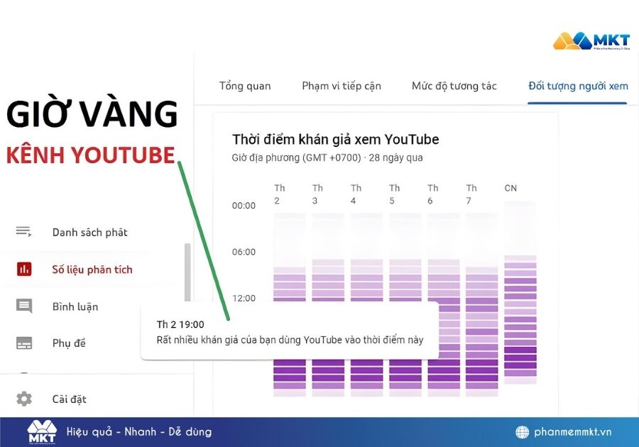 Giờ vàng đăng Youtube