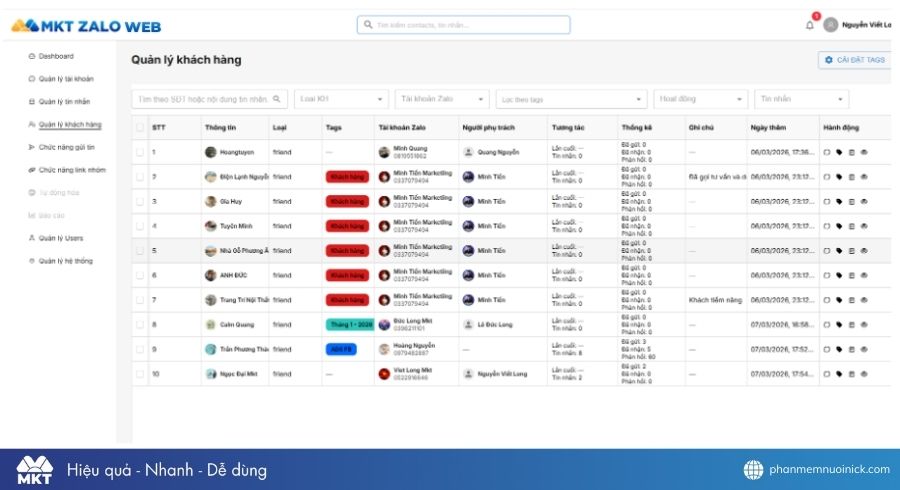 Phần mềm Marketing Zalo tự động